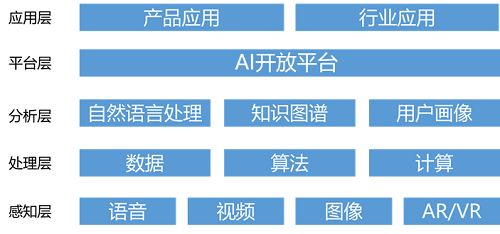 从十四五规划视角，解析人工智能开放中台如何重塑安防行业软件应用生态